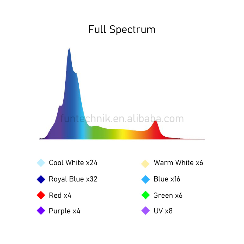 215W WiFi Programmierbares Son – Marine Aquarium Used Bewertung und Preis